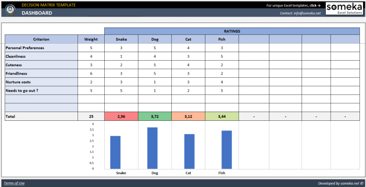 Decision-Matrix-Template-Someka-SS3