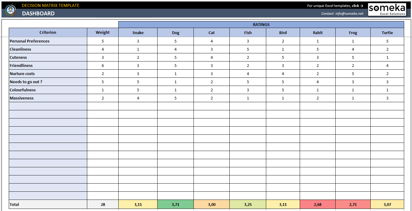 Decision Matrix Template Make Better Decisions In Excel