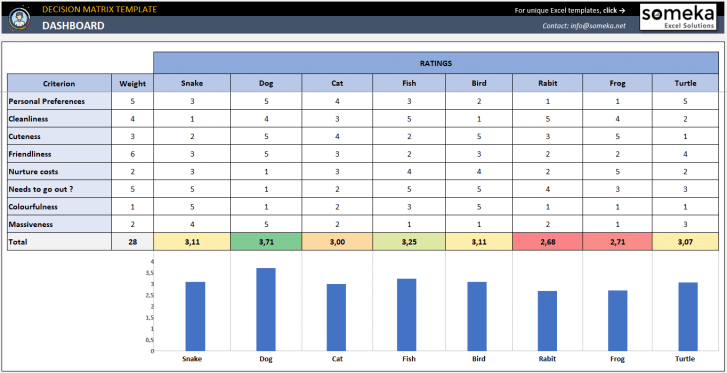 Decision-Matrix-Template-Someka-SS5