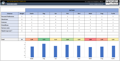 Decision Matrix Excel Template