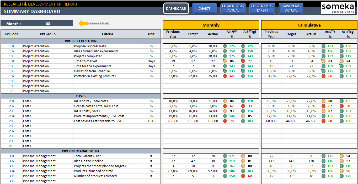 R&D KPI Dashboard Research and Development KPIs in Excel