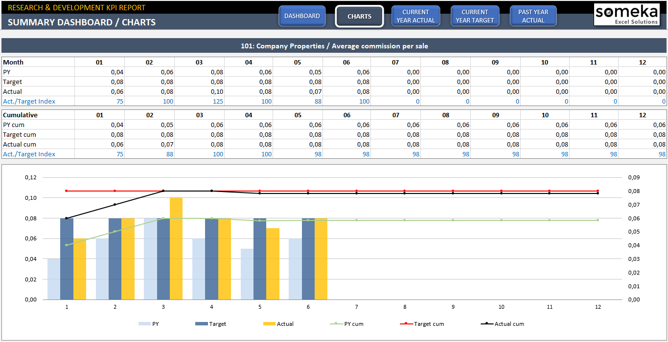 Research-Development-KPI-Dashboard-Excel-Template-SS2