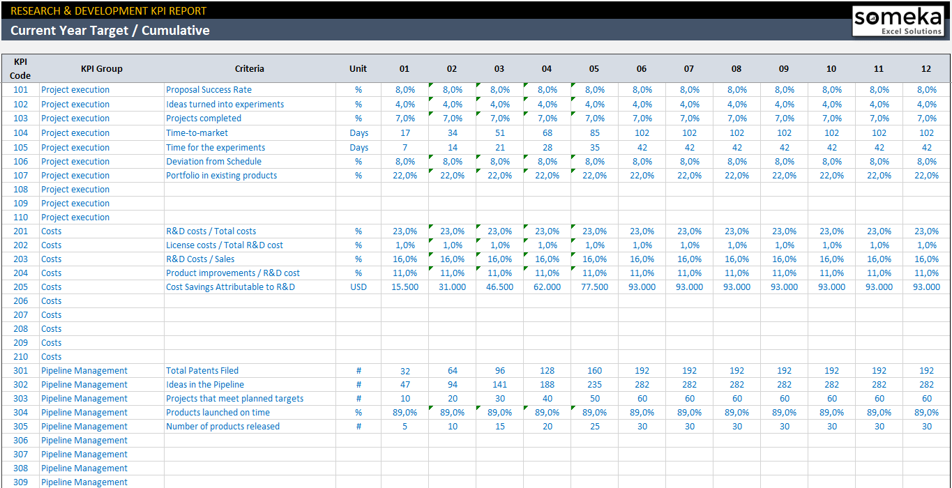 R&D KPI Dashboard Research and Development KPIs in Excel