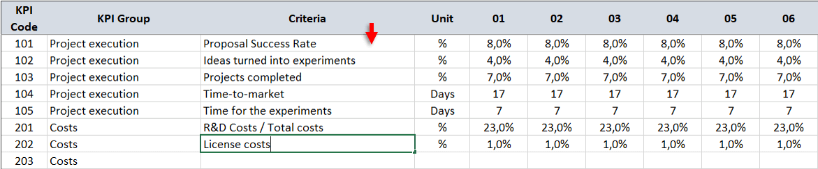 Research-and-Development-KPI-Dashboard-S02