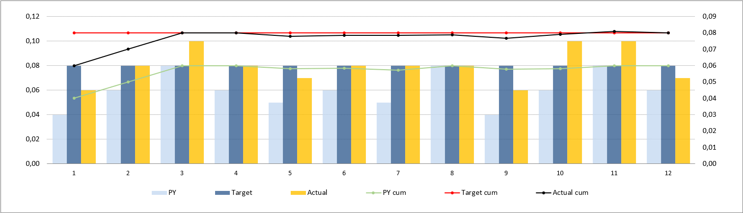 Research-and-Development-KPI-Dashboard-S03