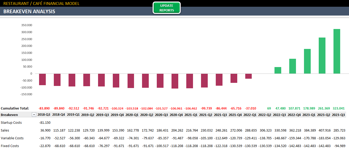 Restaurant-Financial-Model-Examples2