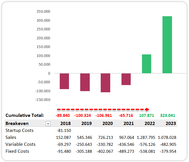 break-even-analysis-in-excel