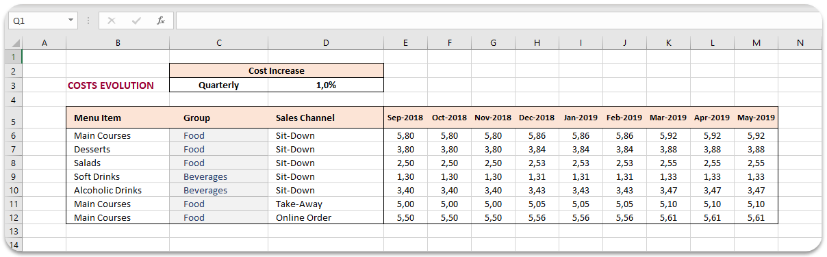 cost-evaluations-in-excel