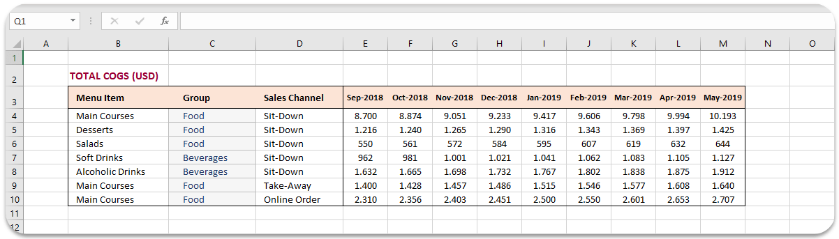 cost-of-goods-sold-calculation-in-excel