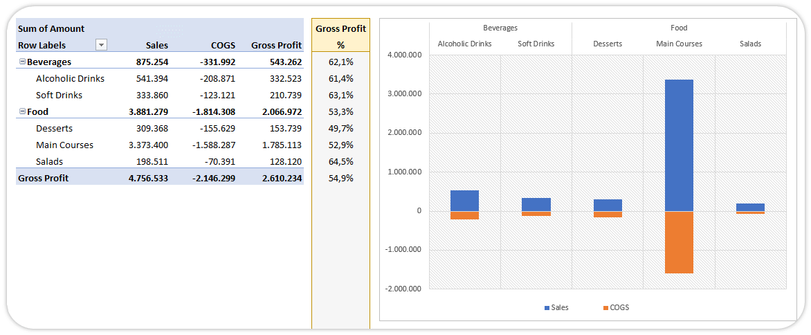 gross-profit-results-in-excel-2