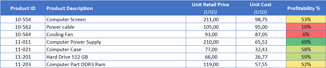 price-list-example