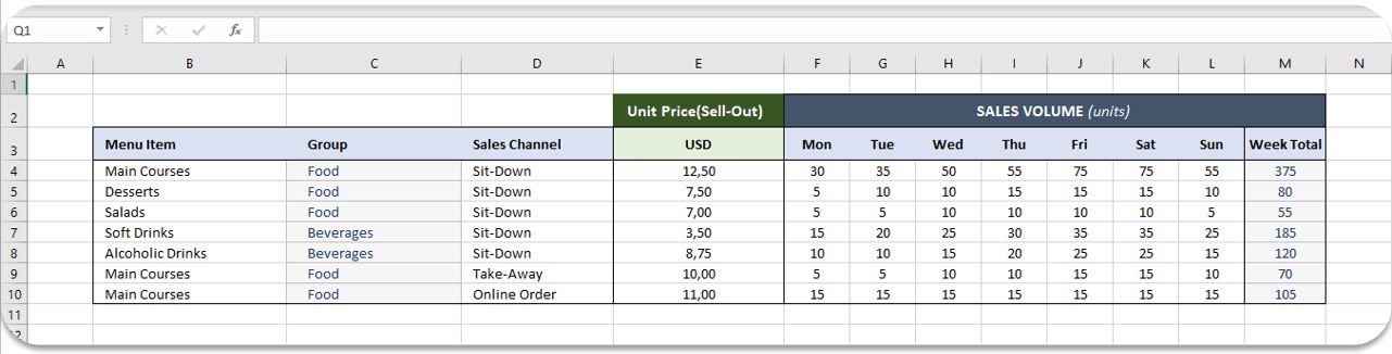 pricing-unit-cost