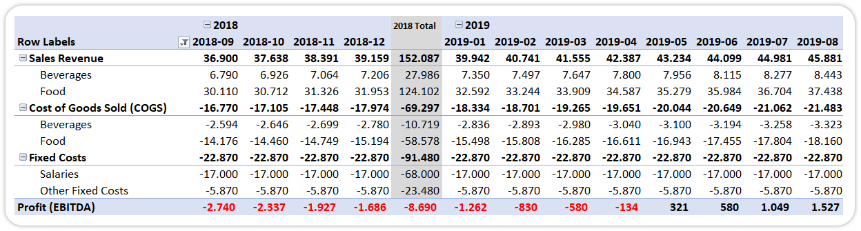 profit-ebitda-report