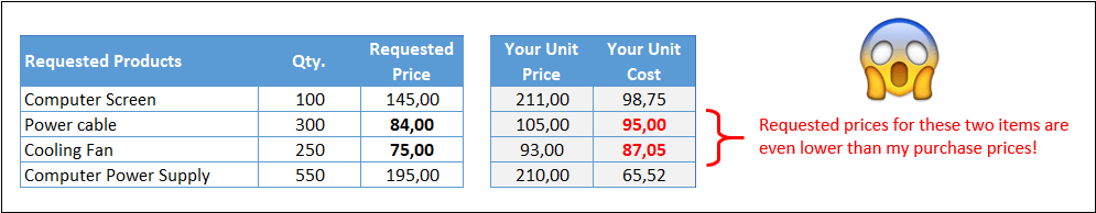 excel'de rekabetçi fiyat