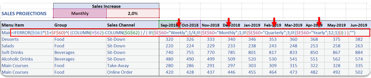 sales-projections-formula-in-excel