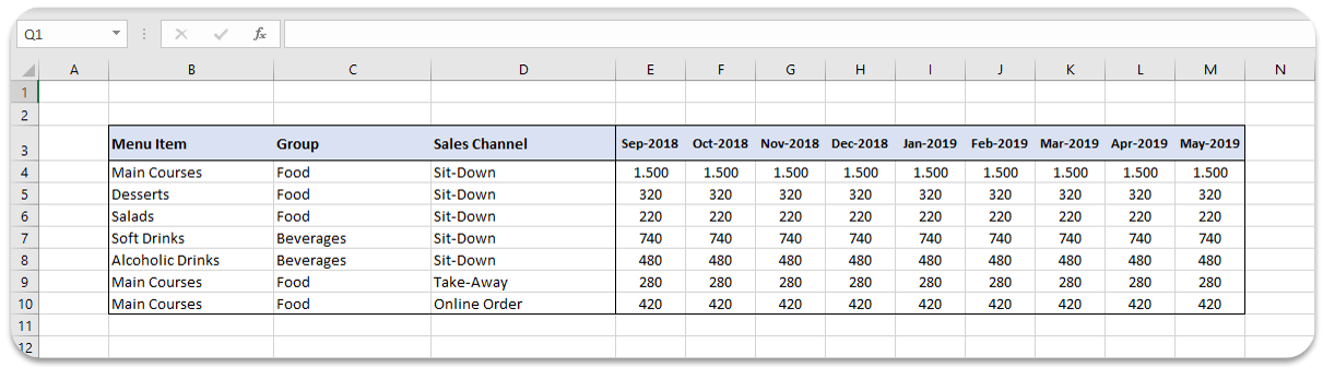 sales-projections-in-excel-1