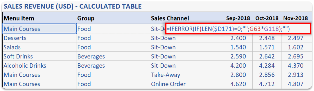 sales-revenue-calculation