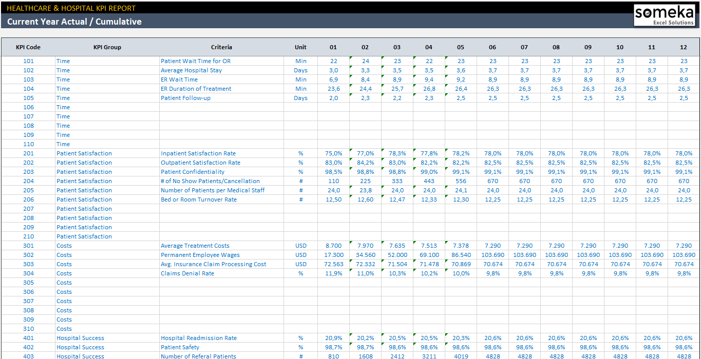 Healthcare KPI Dashboard Most Used 23 Metrics in Excel