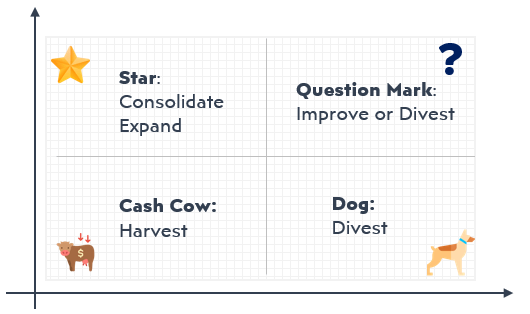 bcg matrix word template