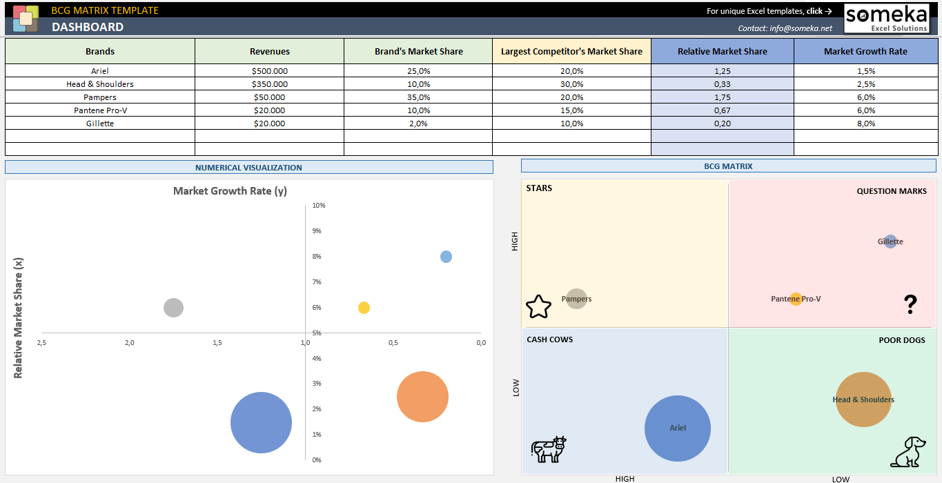 BCG Matrix Template | Excel Template for Product Portfolio ...