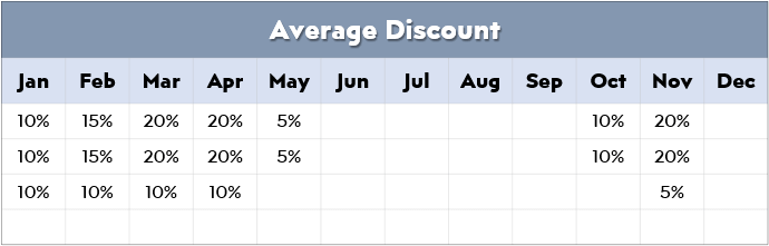 How-to-Start-Hotel-Business-in-Excel-Average-Discount-S12