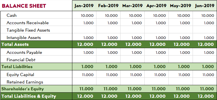 Hotel-Balance-Sheet-S36