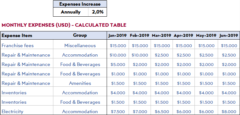 Hotel-Calculated-Monthly-Expenses-S27