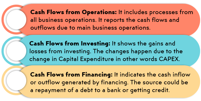 Hotel-Cash-Flow-Investing-Financing-Operating-S39