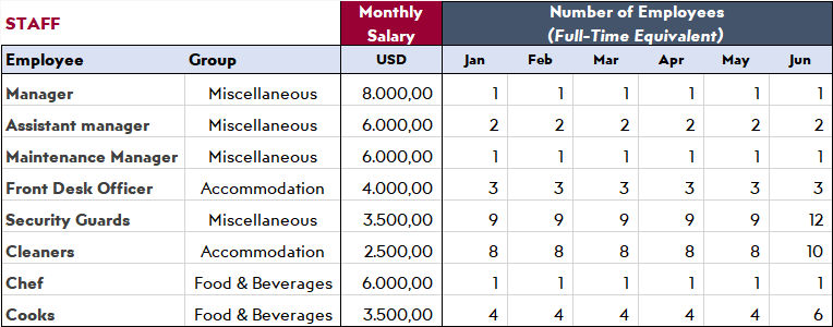 How-to-Start-Hotel-Business-in-Excel-Employee-Expenses-S26