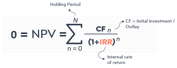 Hotel-Financial-IRR-Formula-S53