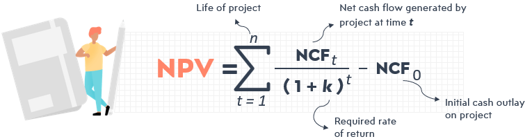 Hotel-Financial-NPV-Formula-S52