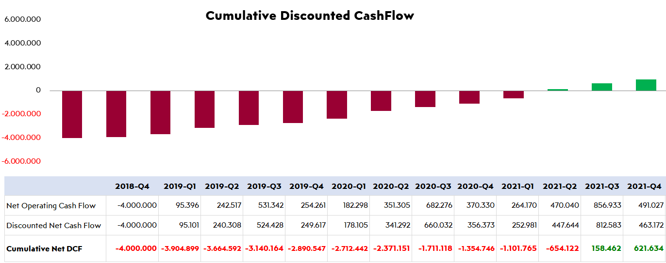 Hotel-Financial-NPV-IRR-Calculator-S51