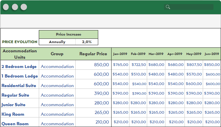 How-to-Start-Hotel-Business-Financial-Price-Evaluation-S16