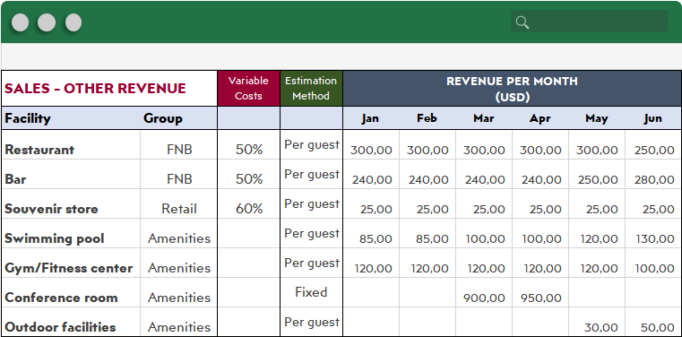 Hotel-Financial-Sales-Other-Revenue-S21