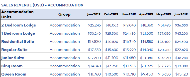 Hotel-Financial-Sales-Revenue-Accomodation-S17