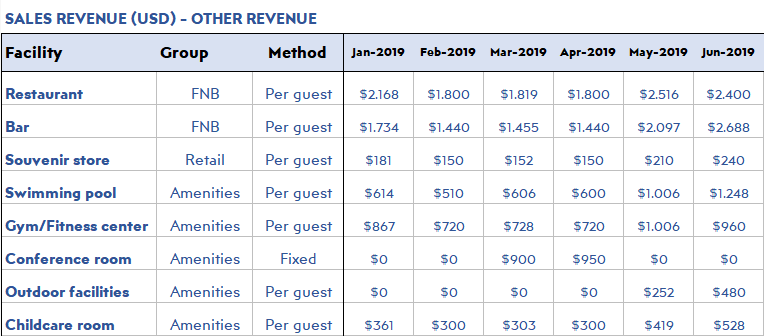 Hotel-Financial-Sales-Revenue-Other-S18