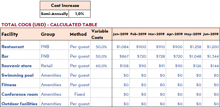 How-to-Start-Hotel-Business-in-Excel-Total-COGS-S22