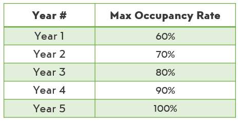 Hotel-Maximum-Occupancy-Rate-S10-1