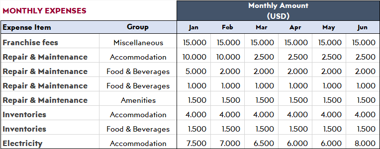 How-to-Start-Hotel-Business-in-Excel-Monthly-Expenses-S25