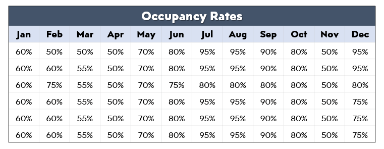 How-to-Start-Hotel-Business-in-Excel-Hotel-Occupancy-Rate-S11-2