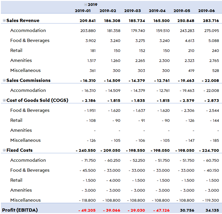 How-to-Start-Hotel-Business-Profit-Trends-Report-S44