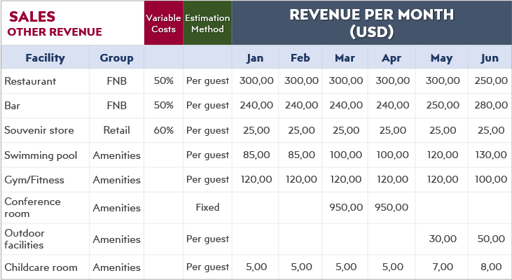 How-to-Start-Hotel-Business-in-Excel-Revenue-Channels-S14-1