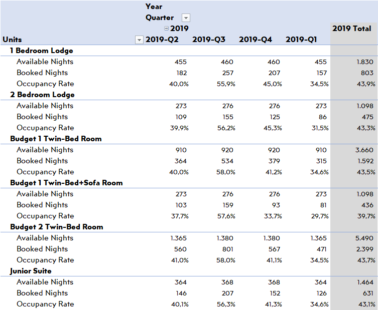 Hotel-Sales-Units-Breakdown-S46