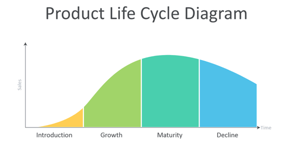 How-to-Start-Hotel-Business-in-Excel-Product-Life-Cycle-S09