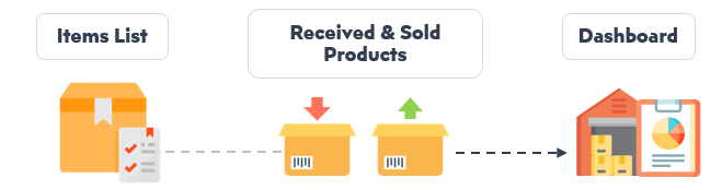 Stock-Inventory-Tracker-Excel-Template-Someka-S01