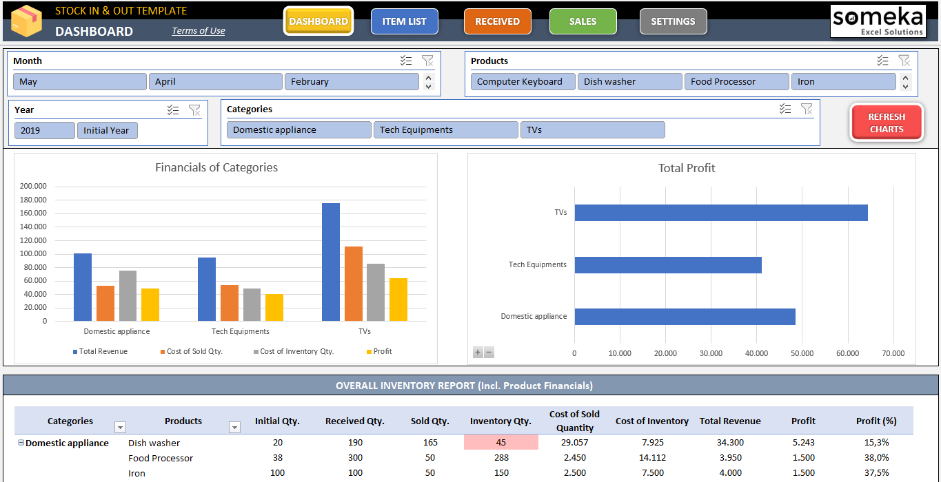 Stock & Inventory Tracker  Calculate In and Outs in Excel! Inside Stock Report Template Excel