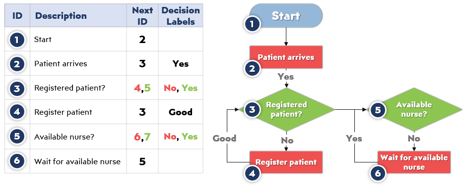 Process Chart Diagram Sample