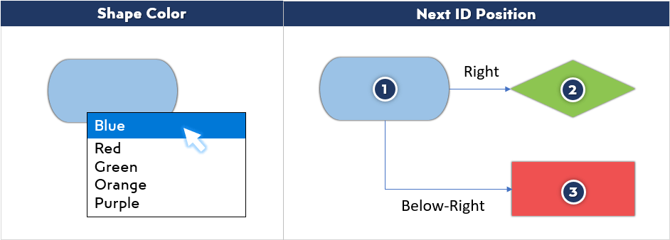 Workflow Formatting