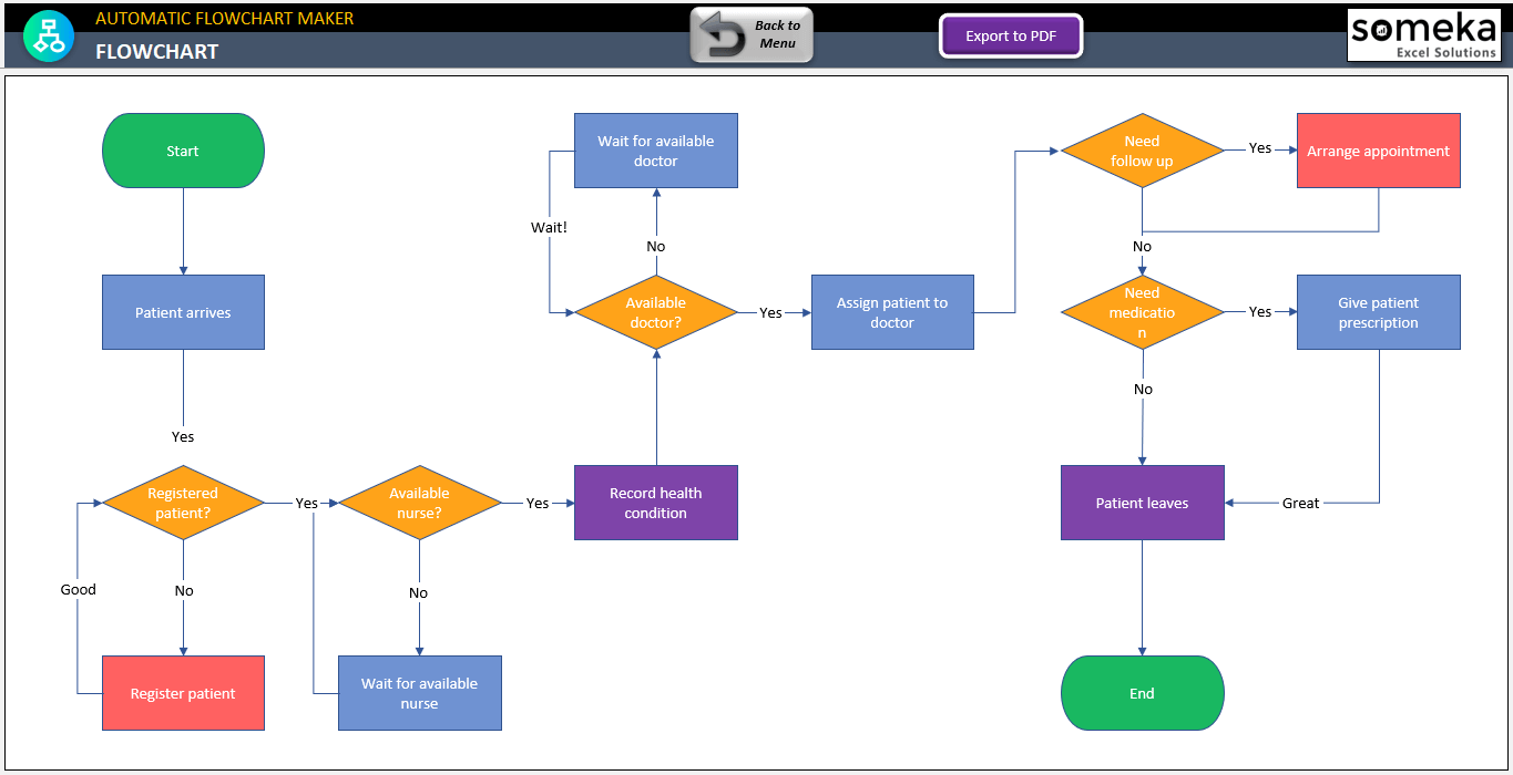 Flowchart Maker Excel Template Create Flowchart In Excel Automatically 