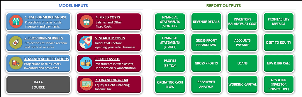 Retail-Business-Financial-Model-Excel-Template-Someka-S02-1